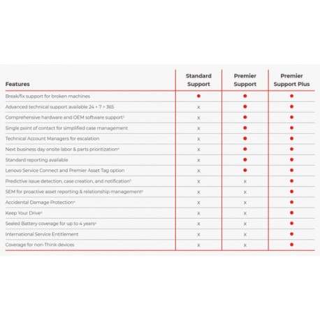 Lenovo 5WS1L39180 extension de garantie et support 3 année(s)